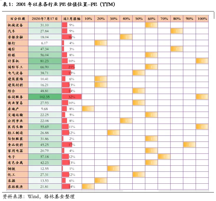 0720table 1.png